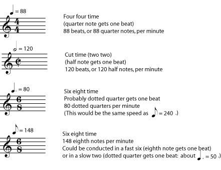 Tempo Markings and Changes