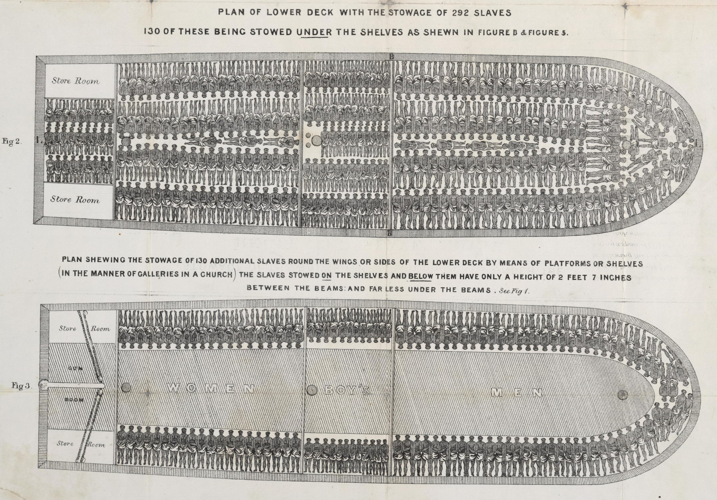 Diagrama de barco esclavo