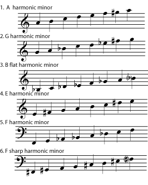 minorharmonic.png