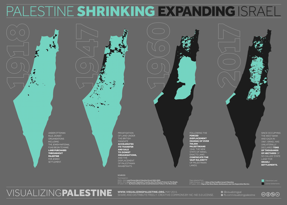 Israel se expande a medida que Palestina se encoge