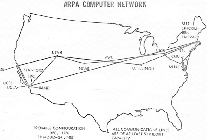 ARPANET in 1970