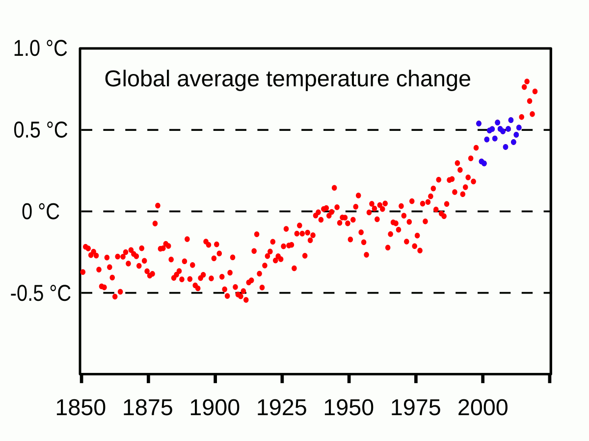 20200327_Climate_change_deniers_cherry_picking_time_periods.gif