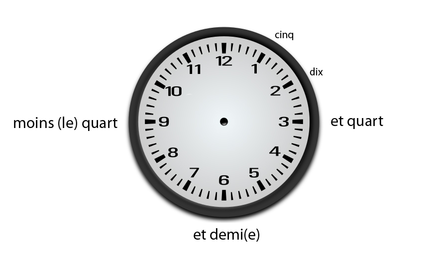 Clock with vocabulary