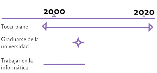 Image - Expresiones de tiempo con hacer.png