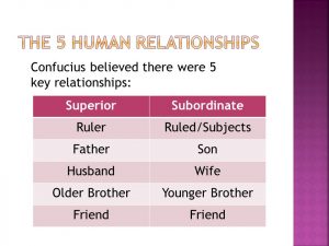 5 Relaciones humanas confucianas