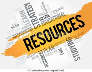 word cloud for Resources