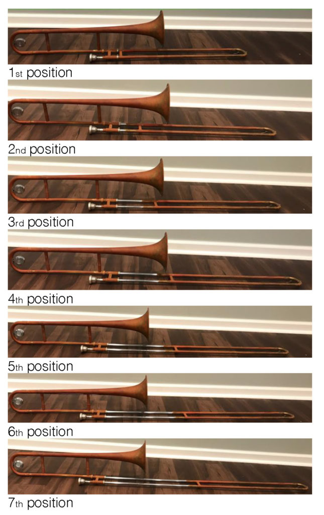 Posiciones aproximadas del trombón