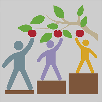 Three people of varying heights pick apples from a tree.  Each stands on a stool just high enough to allow them to reach.