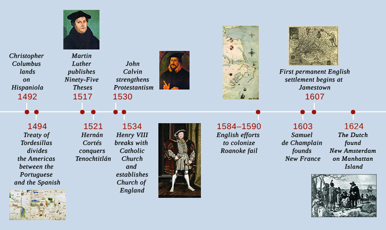 يعرض المخطط الزمني الأحداث المهمة للعصر. في عام 1492، هبط كريستوفر كولومبوس في هيسبانيولا. في عام 1494، قسمت معاهدة تورديسيلاس الأمريكتين بين البرتغاليين والإسبان؛ وتظهر خريطة العالم لكانتينو. في عام 1517، نشر مارتن لوثر كتاب الأطروحات الخمسة والتسعين؛ وتظهر صورة لمارتن لوثر. في عام 1521، انتصر هيرنان كورتيس على تينوتشتيتلان. في عام 1530، عزز جون كالفن البروتستانتية؛ تظهر صورة لجون كالفن. في عام 1534، انفصل هنري الثامن عن الكنيسة الكاثوليكية وأسس كنيسة إنجلترا؛ وتظهر صورة لهنري الثامن. في الفترة من 1584 إلى 1590، فشلت الجهود الإنجليزية لاستعمار رونوك؛ وتظهر خريطة للمنطقة. في عام 1603، أسس صامويل دي شامبلين فرنسا الجديدة. في عام 1607، بدأت أول مستوطنة إنجليزية دائمة في جيمستاون؛ وتظهر خريطة للمنطقة. في عام 1624، عثر الهولنديون على نيو أمستردام في جزيرة مانهاتن؛ وتظهر طبعة للمستوطنين الهولنديين الذين التقوا بالهنود المحليين.