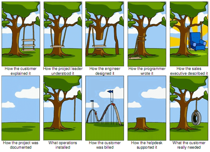 Diferentes interpretaciones de cómo diseñar un columpio de árbol por diferentes miembros de un equipo y fallas de comunicación pueden generar problemas durante el proyecto.