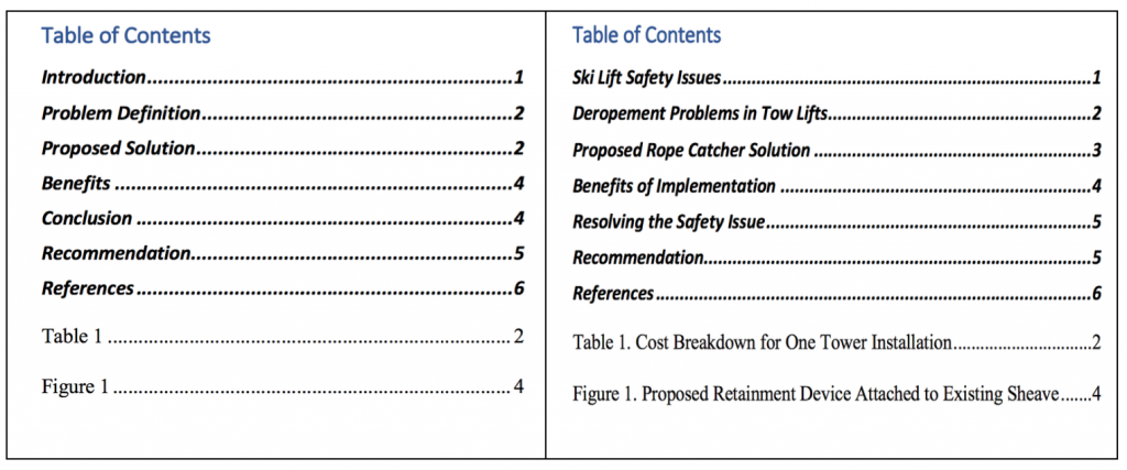 el cuadro de la izquierda muestra una tabla de contenido usando solo encabezados basados en funciones (Introducción, Definición de Problema, Solución Propuesta, Beneficios, Conclusión, Recomendación, Referencias. Cuadro 1. Figura 1. El recuadro de la derecha contiene una tabla de contenido que utiliza encabezados descriptivos y subtítulos: Problemas de seguridad de los remontes, Problemas de desregulación en elevadores de remolque, Solución de atrapador de cuerda propulsada, Beneficios de la implementación, Resolución de los problemas de seguridad, Recomendación, Referencias. Cuadro 1. Desglose de costos para una instalación de torre. Figura 1. Dispositivo de Retención Propuesto