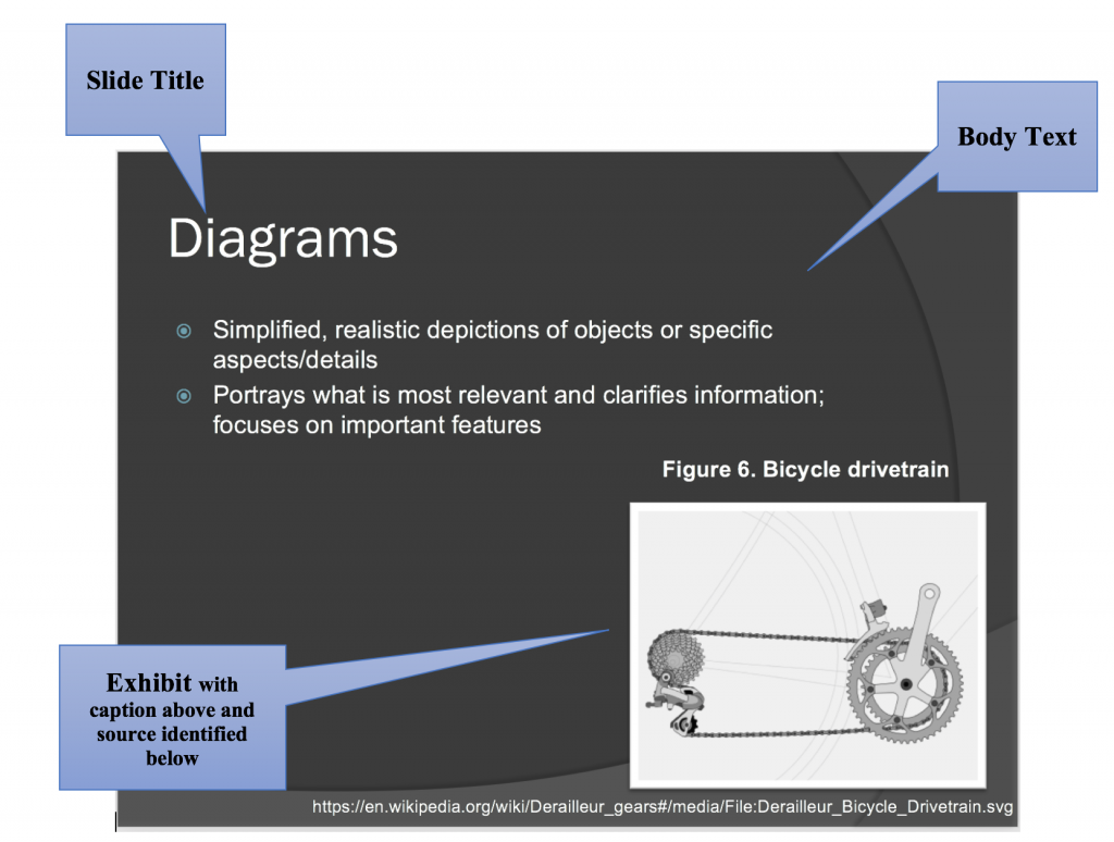 Una diapositiva de PowerPoint de muestra con un título, algo de texto y una exhibición, que es una imagen.
