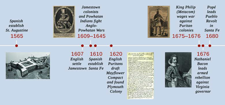 Il s'agit d'une chronologie montrant les événements importants de l'époque. En 1565, les Espagnols fondent Saint-Augustin ; une photographie aérienne du fort espagnol Castillo de San Marcos est présentée. En 1607, les Anglais s'installent à Jamestown. De 1609 à 1645, les colons de Jamestown et les Indiens Powhatans combattent les guerres anglo-powhatanes ; un portrait de Pocahontas est présenté. En 1610, des explorateurs espagnols fondent Santa Fe. En 1620, des puritains anglais rédigent le Mayflower Compact et fondent la colonie de Plymouth ; une transcription du Mayflower Compact est présentée. En 1675—1676, le roi Philippe (Metacom) fait la guerre aux colonies puritaines ; un dessin de Metacom est présenté. En 1676, Nathaniel Bacon mène une rébellion armée contre le gouverneur de Virginie ; un portrait de Bacon est présenté. En 1680, Popé dirige la révolte de Pueblo à Santa Fe.