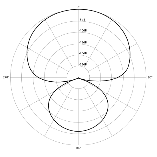 Drawing a cardioid  Teaching Resources