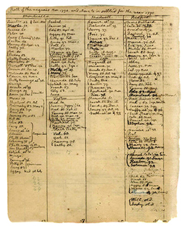 Una página manuscrita del libro de registro de Thomas Jefferson enumera a los esclavos en su poder.