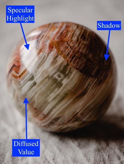 A marble lit from one direction with arrows pointing out Specular Highlight, Shadow, and Diffused Value.