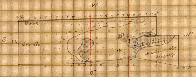 Plano de la excavación en Willendorf I en 1908 con la posición de la figura.