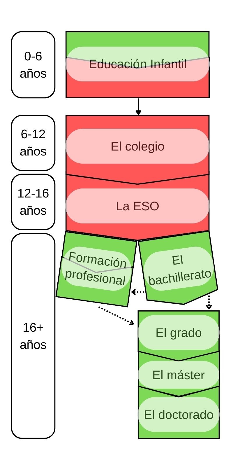 Sistema educativo español.jpg