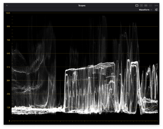 An image of a video scope. A waveform monitor for evaluating brightness or luminance.