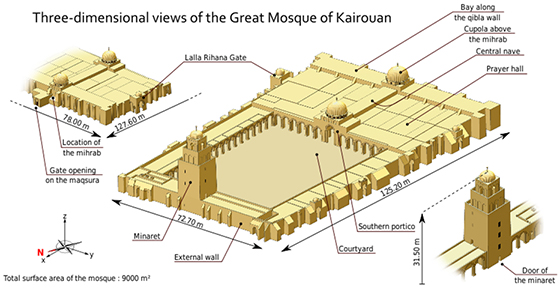 Three-dimensional representation of the Great Mosque of Kairouan, Tunisia. From left to right: zoom on the south wall (seen from the outside), global view of the mosque, zoom on the minaret seen from the court by Tachymètre 
