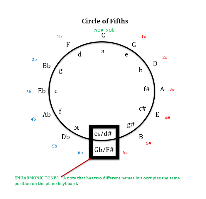 circle-of-fifths.png