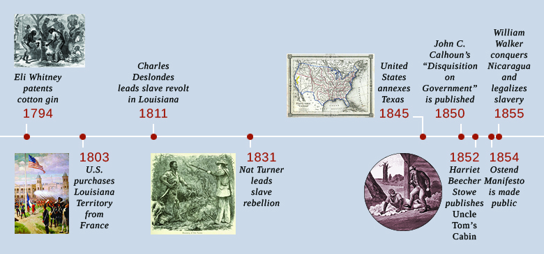 يعرض المخطط الزمني الأحداث المهمة للعصر. في عام 1794، حصل إيلي ويتني على براءة اختراع لمحل القطن؛ ويظهر رسم توضيحي للعبيد الذين يستخدمون محلج القطن. في عام 1803، اشترت الولايات المتحدة إقليم لويزيانا من فرنسا؛ وتظهر لوحة تصور رفع العلم الأمريكي في الساحة الرئيسية لنيو أورلينز. في عام 1811، قاد تشارلز ديسلونديس ثورة العبيد في لويزيانا. في عام 1831، قاد نات تورنر تمردًا للعبيد؛ ويظهر رسم توضيحي للقبض على نات تورنر. في عام 1845، قامت الولايات المتحدة بضم ولاية تكساس؛ وتظهر خريطة معاصرة للولايات المتحدة. في عام 1850، تم نشر كتاب جون سي كالهون «التخوف من الحكومة». في عام 1852، نشرت هارييت بيتشر ستو كتاب العم توم؛ ويظهر رسم توضيحي من كابينة العم توم. في عام 1854، تم نشر بيان أوستند. في عام 1855، غزا ويليام ووكر نيكاراغوا وشرّع العبودية.
